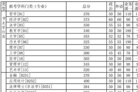 1960年清华录取分数线