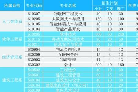 去贵港职业技术学院读大专好吗