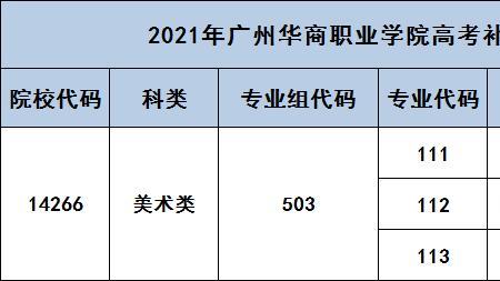 专科补录是公开的吗