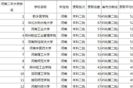 世界河南的大学排名