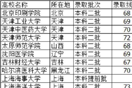 理科生报考律师有哪些大学