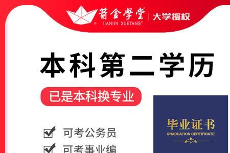 成人本科怎样考