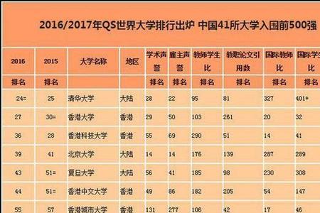 中国有多少所大学