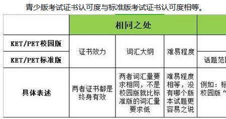 合格考等级对上大学的要求