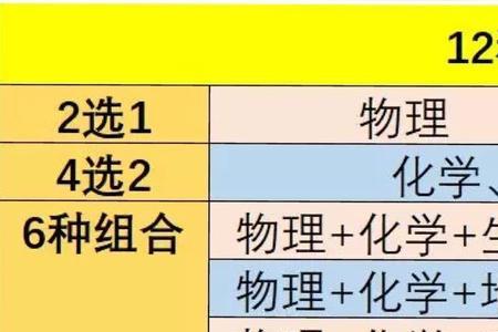 高一女生选科最佳方案
