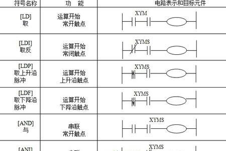 plc和编程哪个难
