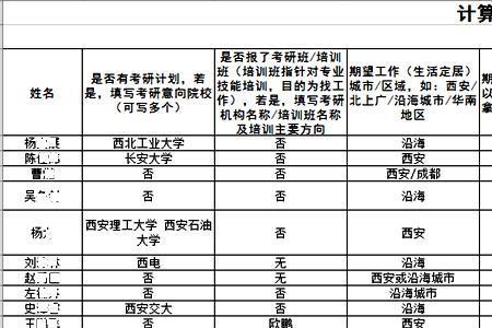 计算机研一要学数学吗