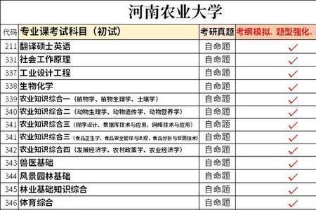 农大考研选哪个专业好就业