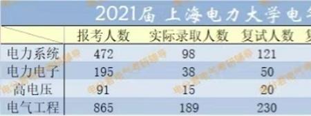 电气考研考哪些专业课