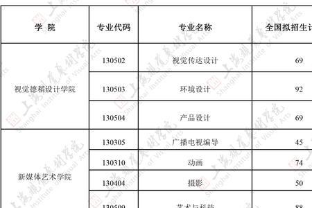 上海美术学院学费