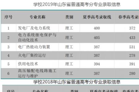 海华学院是几本分数山东