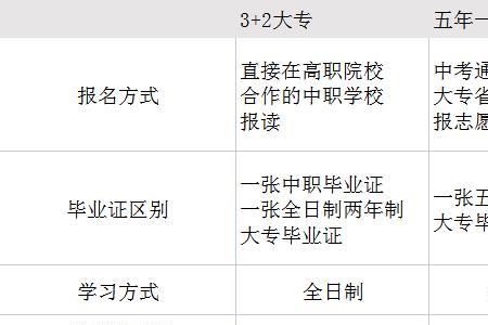 中专3年4年5年一贯制区别