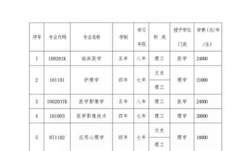 锦州理工学院本科的学费
