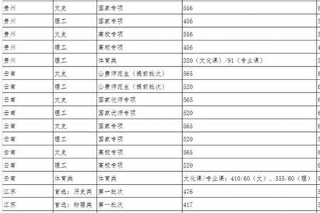 陕西师范大学有哪些二本院校