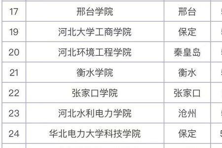 在河北招生的二本院校有哪些