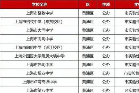 上海博雅高中属于成人高中吗