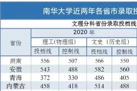 南华大学录取分数线多少