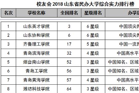 山东兽医专业大学排名