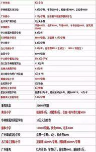 广州小学学费