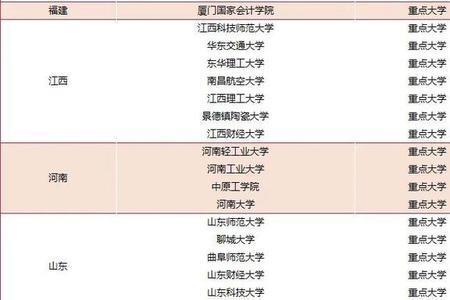报考研究生学历有哪几种
