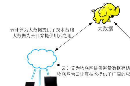 云计算和编程的区别