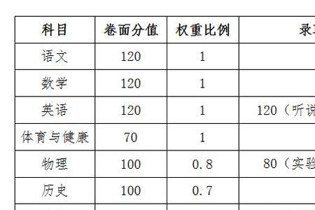 高中有800分吗