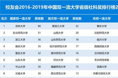 浙江大学学科排名