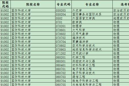 考军校选什么兵种