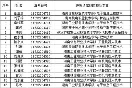 湖南财经经济学院学费住宿费