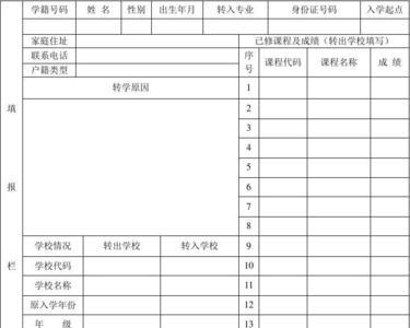 中职档案表里面的成绩重要吗