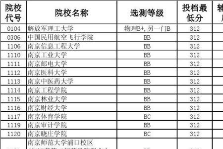 18年理科二本线是多少