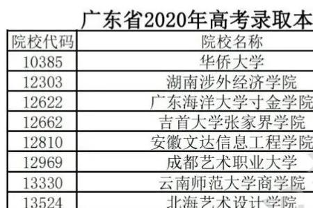 广东艺考生录取分数怎么算