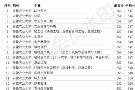 农业大专考本科多少分