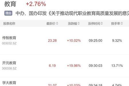 上市公司为什么都要求本科