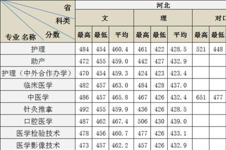 沧州医专口腔医学能接本吗