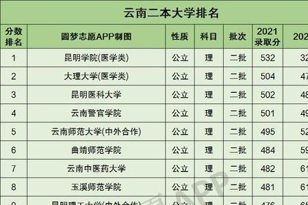 高一分科后考试学校怎么排名