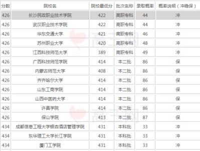 文科陕西420能上什么大学