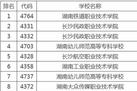 专科学校民办好还是公办好