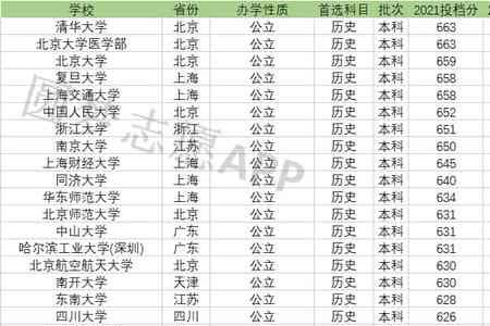 2022年全国本科招生人数
