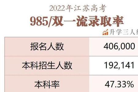 2022年江苏高考人数大概有多少