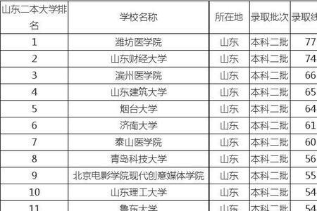 山东纯文科有哪些专业