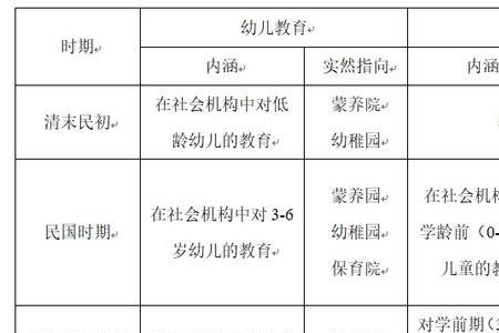 一本里面有没有学前教育专业