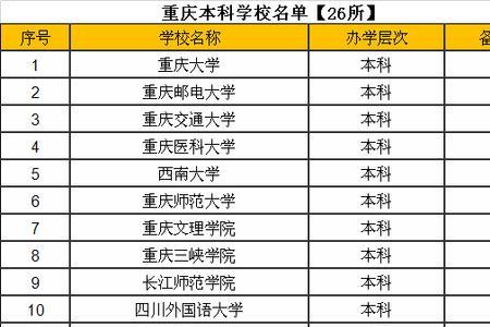 重庆的一本或者二本大学有哪些