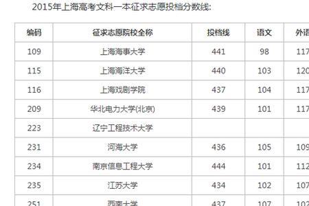 2015年有多少一本大学生