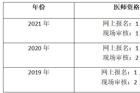 2022年口腔执业医师什么时候报名