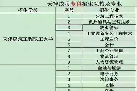 读专科一般要多少钱