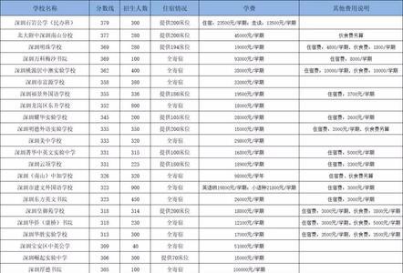 深圳为明学校学费多少