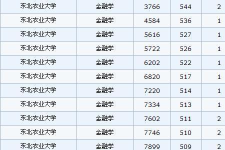 三本跟专科哪个学校贵