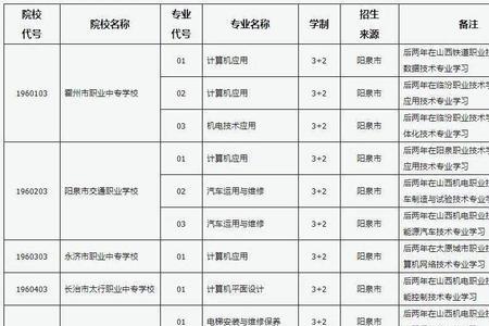 三二分段中专升大专通过率