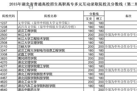 职校里面考大专有分数线吗